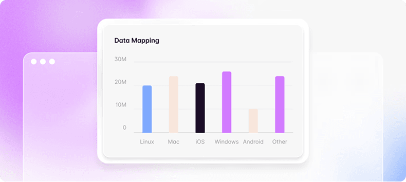 Sharing & Live Quizzes